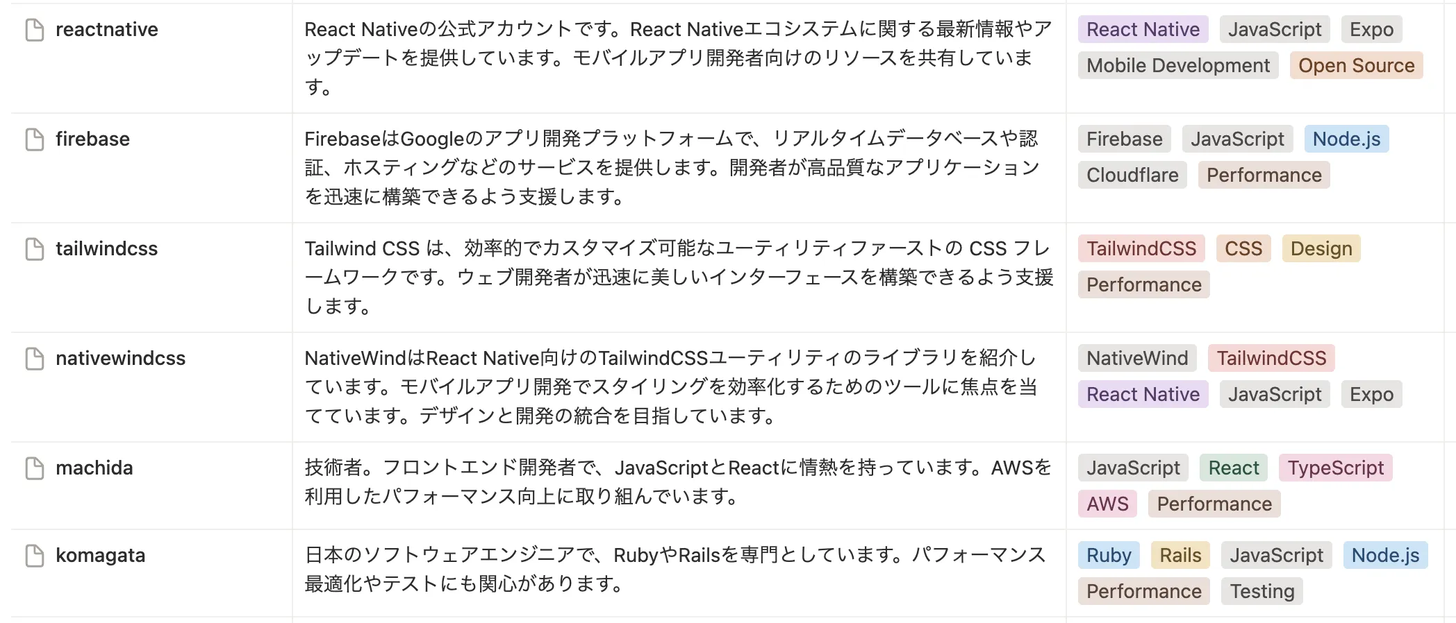 SNS user