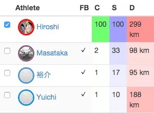 Convert mile to kilometer