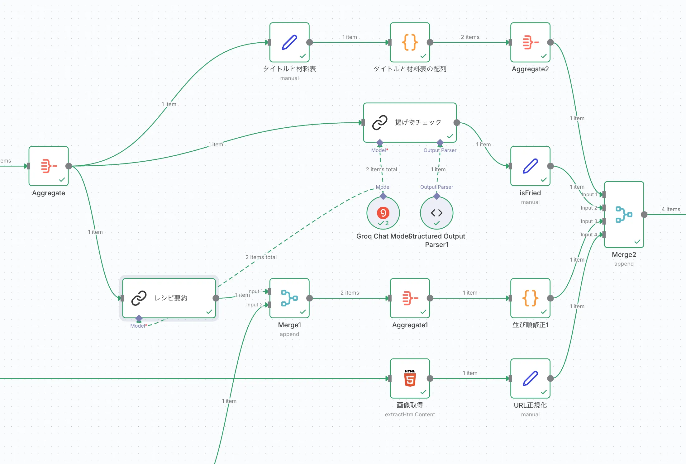 ワークフローの要約部分