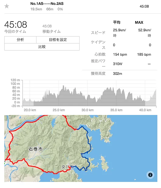 女川〜雄勝の標高グラフ