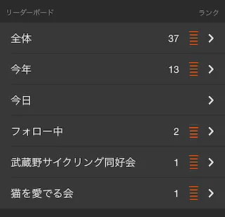 Stravaのアプリ 今日のランキング