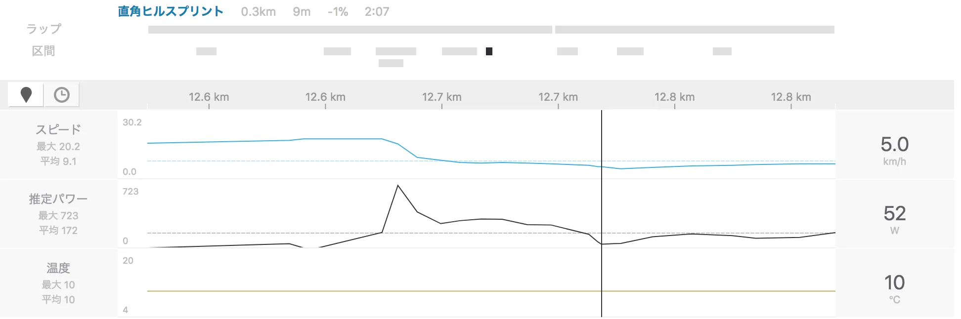 Strava Segments 直角ヒルスプリント