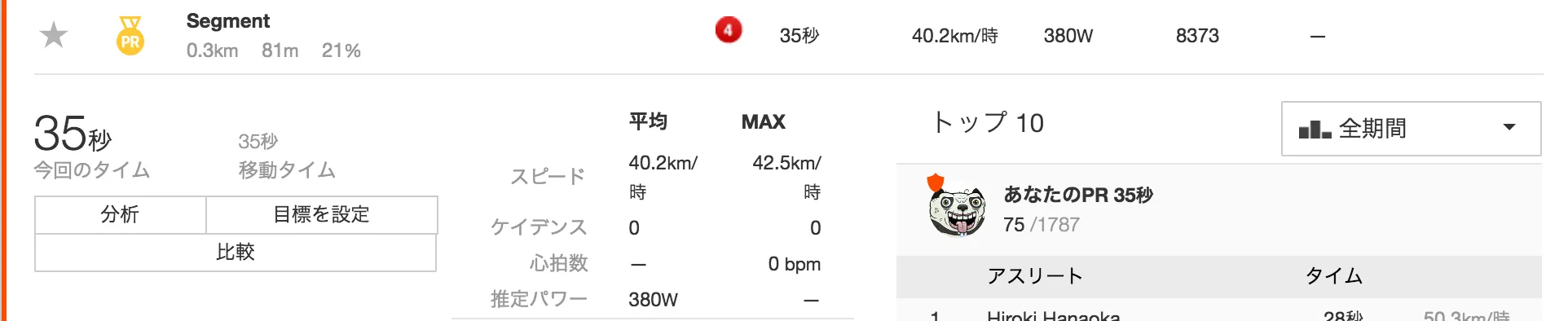 甲州街道 スシロー前あたりの区間