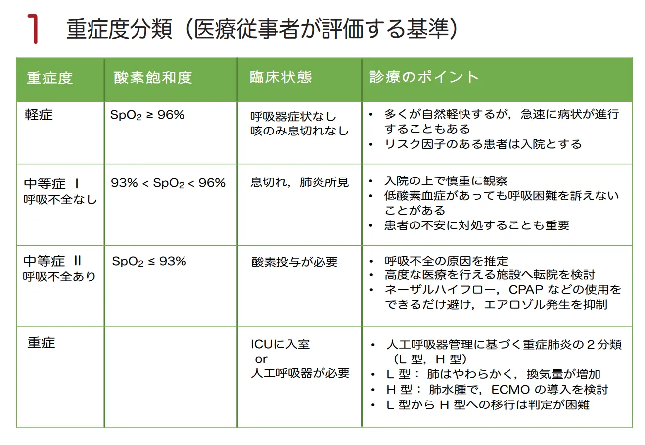 新型コロナウイルス感染症 診療の手引き 第2版 16ページ