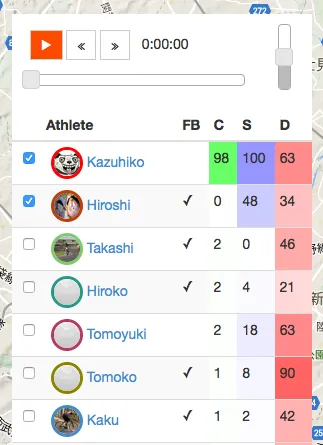 Strava Flyby Controller