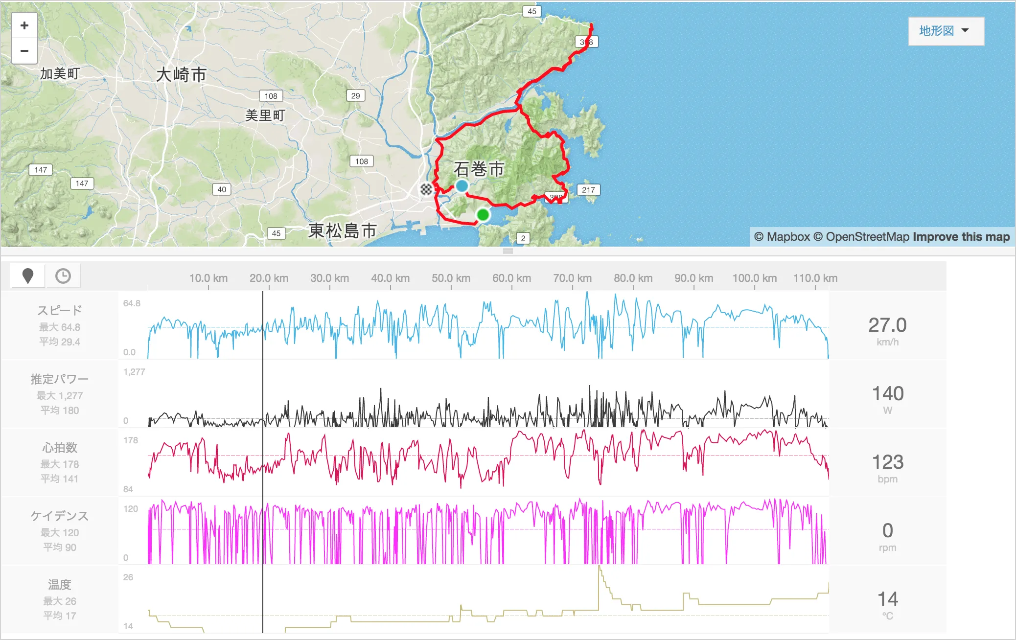 Stravaの分析画面